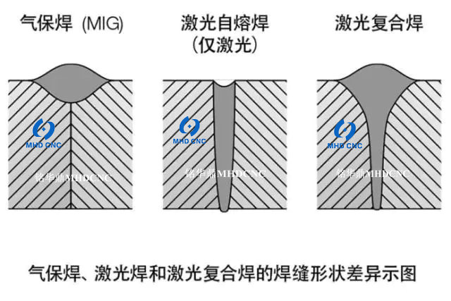 铭华鼎数控 激光复合焊 差异图_.jpg