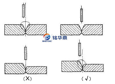 焊接等厚板的对接接头_.jpg