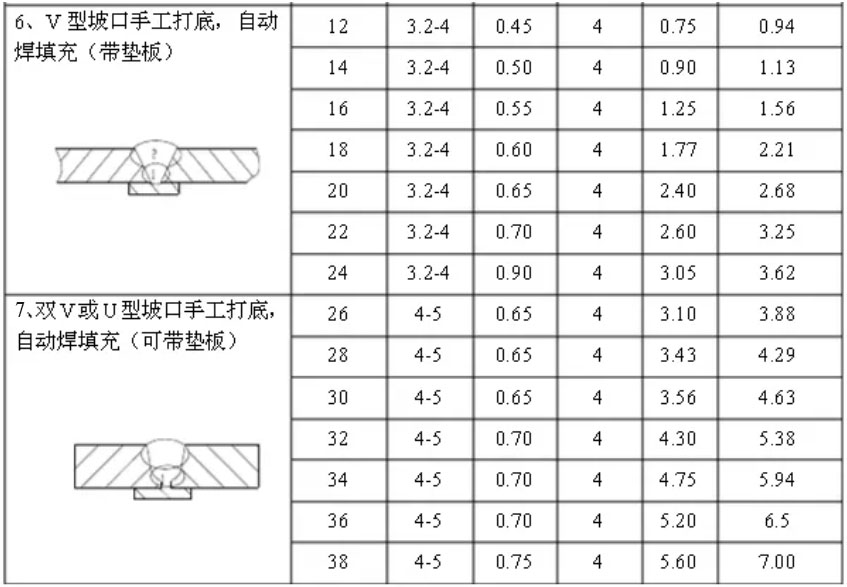 碳钢及不锈钢埋弧3.jpg