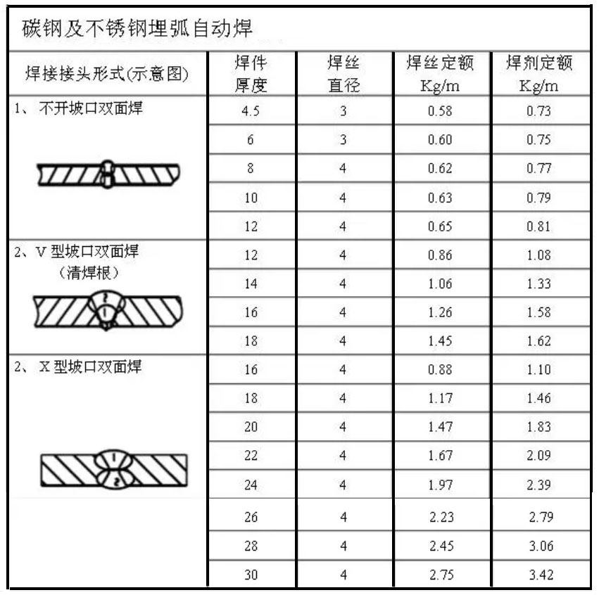 碳钢及不锈钢埋弧1.jpg