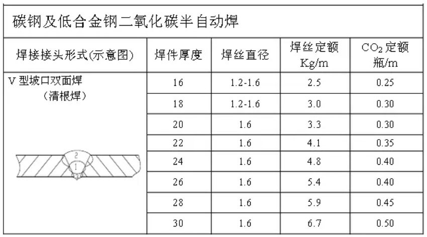碳钢及低合金钢二氧化氮半自动焊.jpg