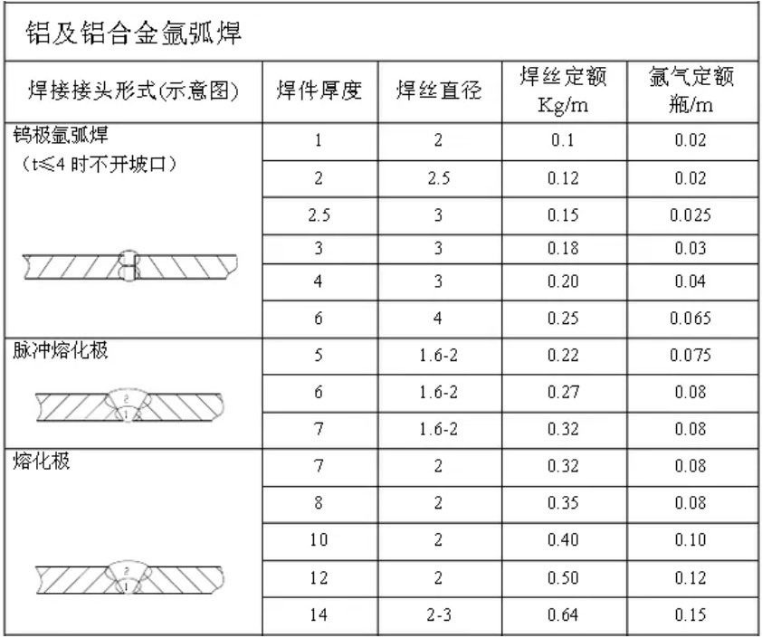 铝及铝合金氩弧焊.jpg